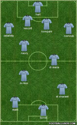 Manchester City Formation 2013