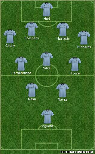 Manchester City Formation 2013