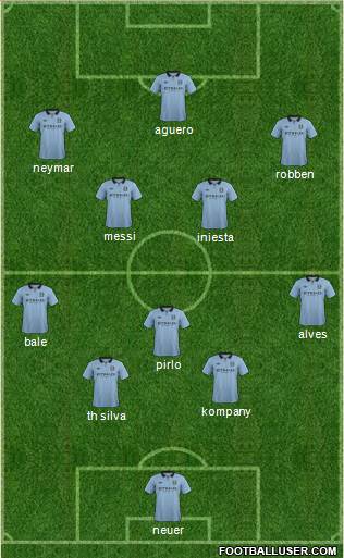 Manchester City Formation 2013