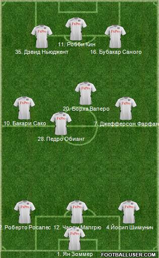 Fulham Formation 2013