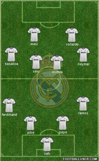Real Madrid C.F. Formation 2013