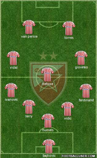 FC Red Star Belgrade Formation 2013