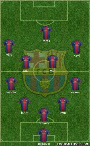 F.C. Barcelona Formation 2013