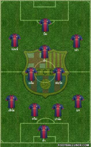 F.C. Barcelona Formation 2013