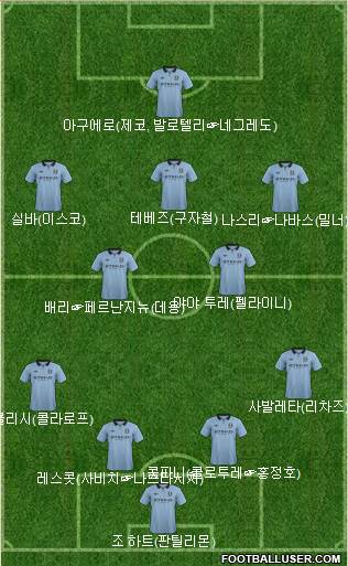 Manchester City Formation 2013