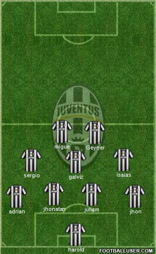Juventus Formation 2013