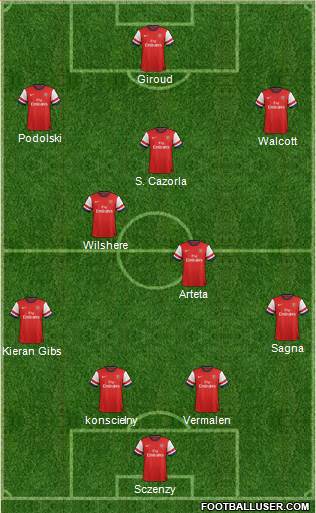 Arsenal Formation 2013