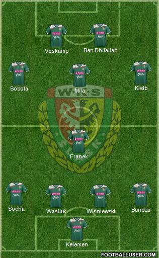 WKS Slask Wroclaw Formation 2013