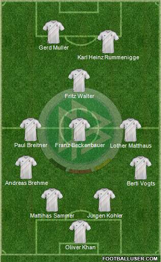 Germany Formation 2013
