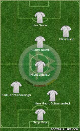 Germany Formation 2013