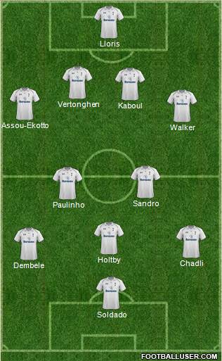 Tottenham Hotspur Formation 2013