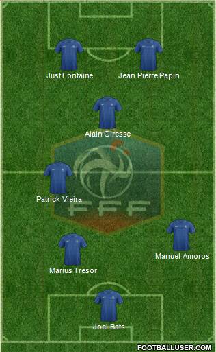 France Formation 2013