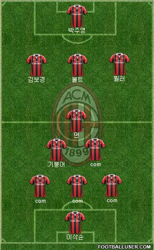 A.C. Milan Formation 2013