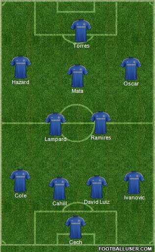 Chelsea Formation 2013