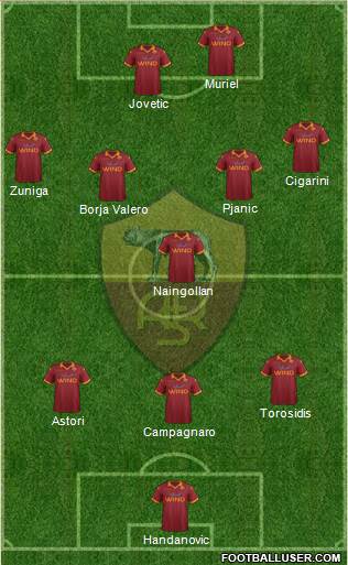 AS Roma Formation 2013