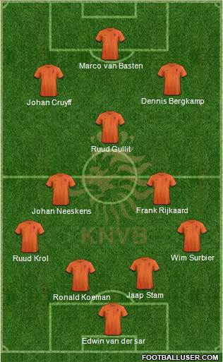 Holland Formation 2013