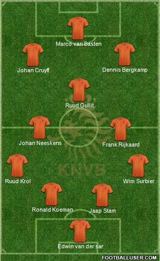 Holland Formation 2013