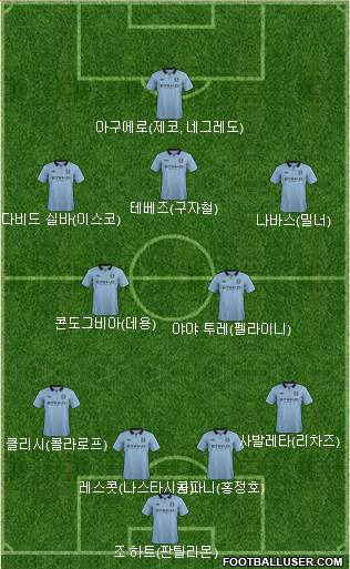 Manchester City Formation 2013