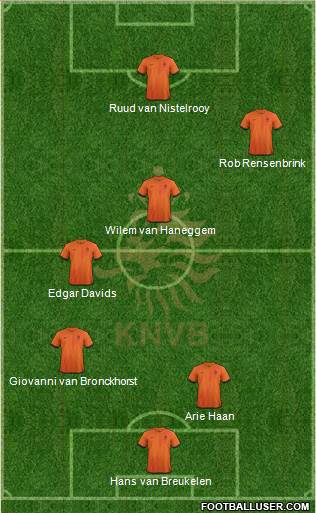 Holland Formation 2013