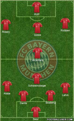 FC Bayern München Formation 2013