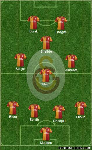 Galatasaray SK Formation 2013
