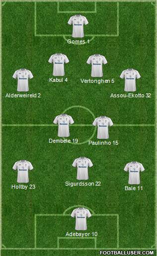 Tottenham Hotspur Formation 2013