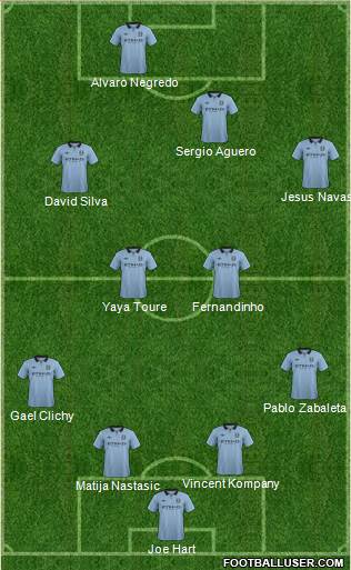 Manchester City Formation 2013