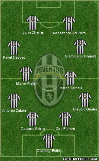 Juventus Formation 2013