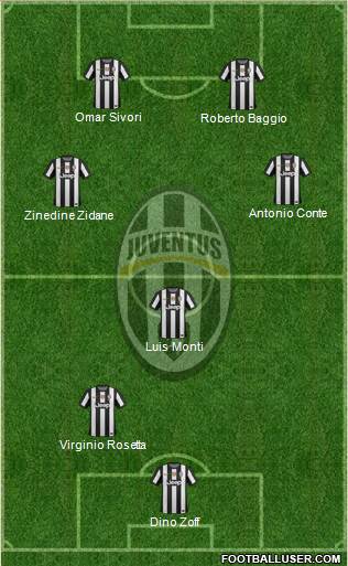 Juventus Formation 2013