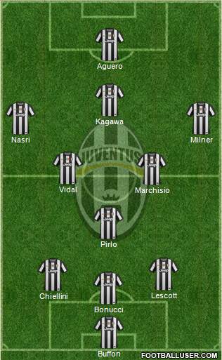 Juventus Formation 2013