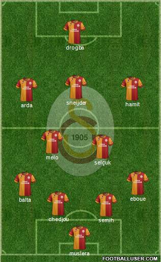 Galatasaray SK Formation 2013