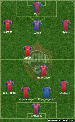 CSKA Moscow Formation 2013