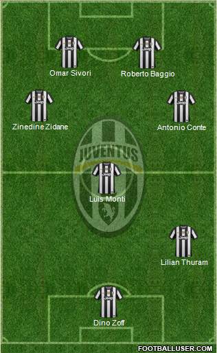 Juventus Formation 2013
