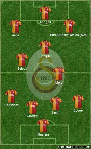 Galatasaray SK Formation 2013