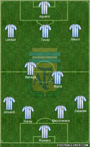 Argentina Formation 2013