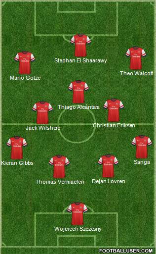 Arsenal Formation 2013