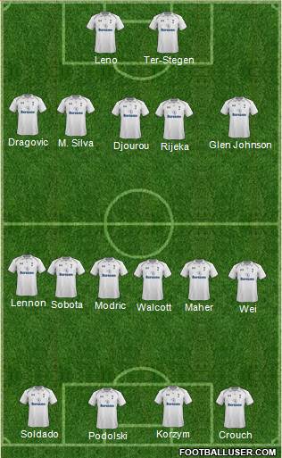 Tottenham Hotspur Formation 2013