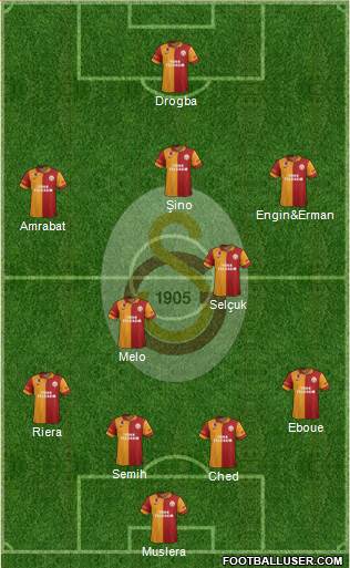 Galatasaray SK Formation 2013