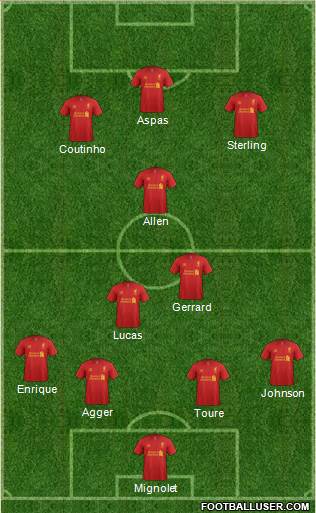 Liverpool Formation 2013