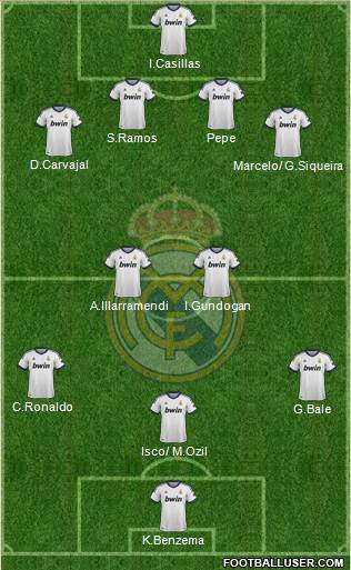 Real Madrid C.F. Formation 2013