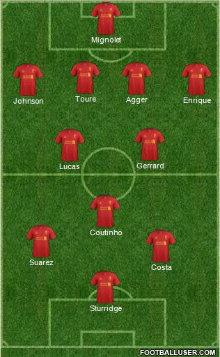 Liverpool Formation 2013