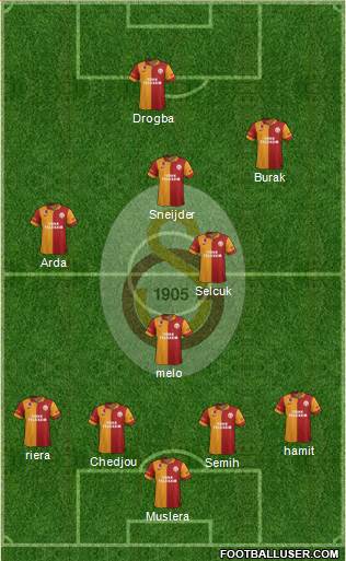 Galatasaray SK Formation 2013