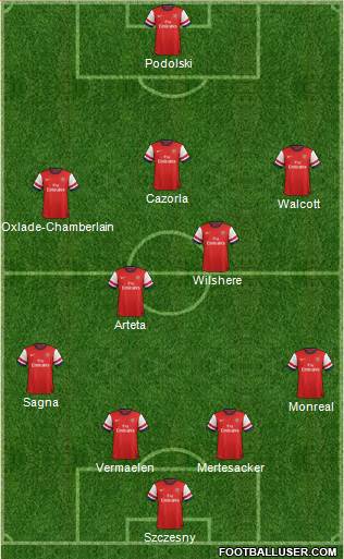 Arsenal Formation 2013