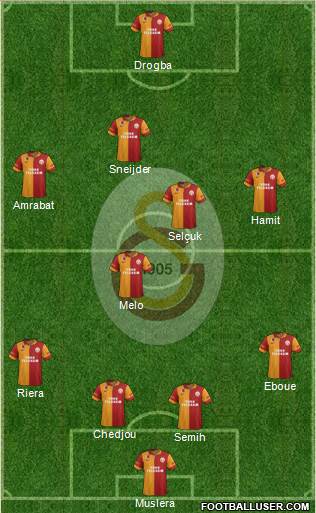 Galatasaray SK Formation 2013
