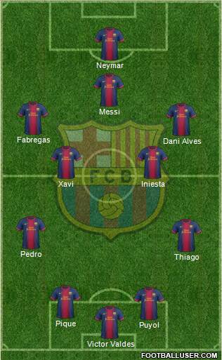 F.C. Barcelona Formation 2013