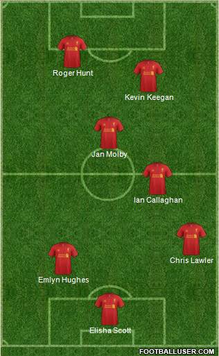 Liverpool Formation 2013