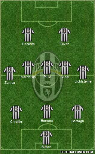 Juventus Formation 2013