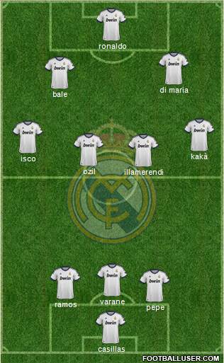 Real Madrid C.F. Formation 2013