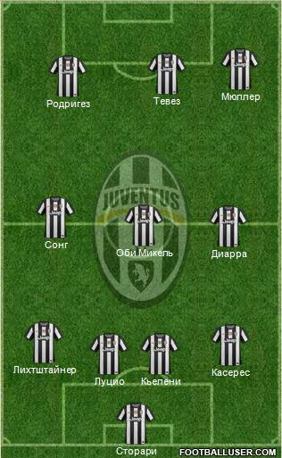 Juventus Formation 2013