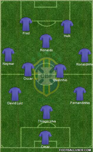 Brazil Formation 2013